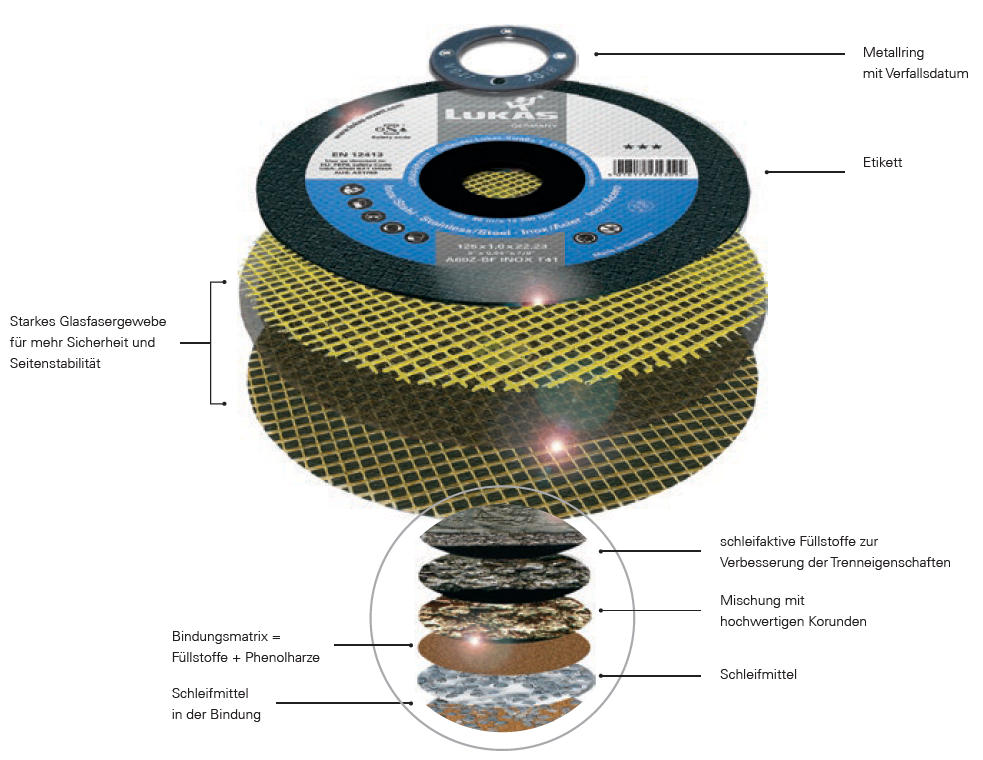Etikett-TrennscheibeOZXczRJV4uEdx